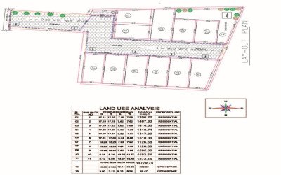 Gallery thumbnail Premium RERA Approved Gated Villas at Tankapani Road
